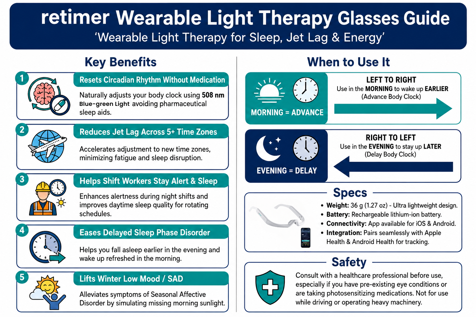 retimer 3 Light Therapy Glasses Guide: Benefits & How It Works
